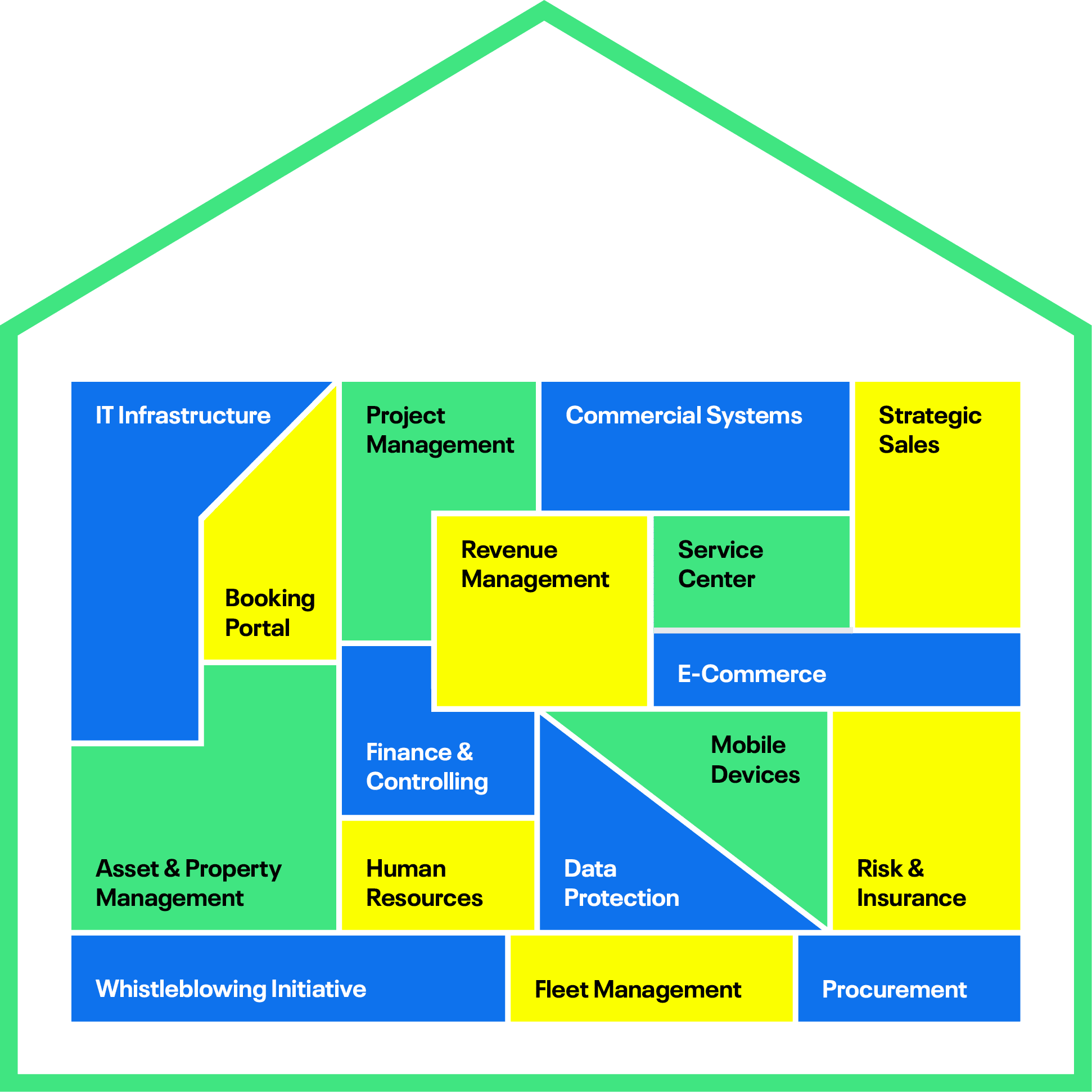 Event Hotels Overview Shared Services