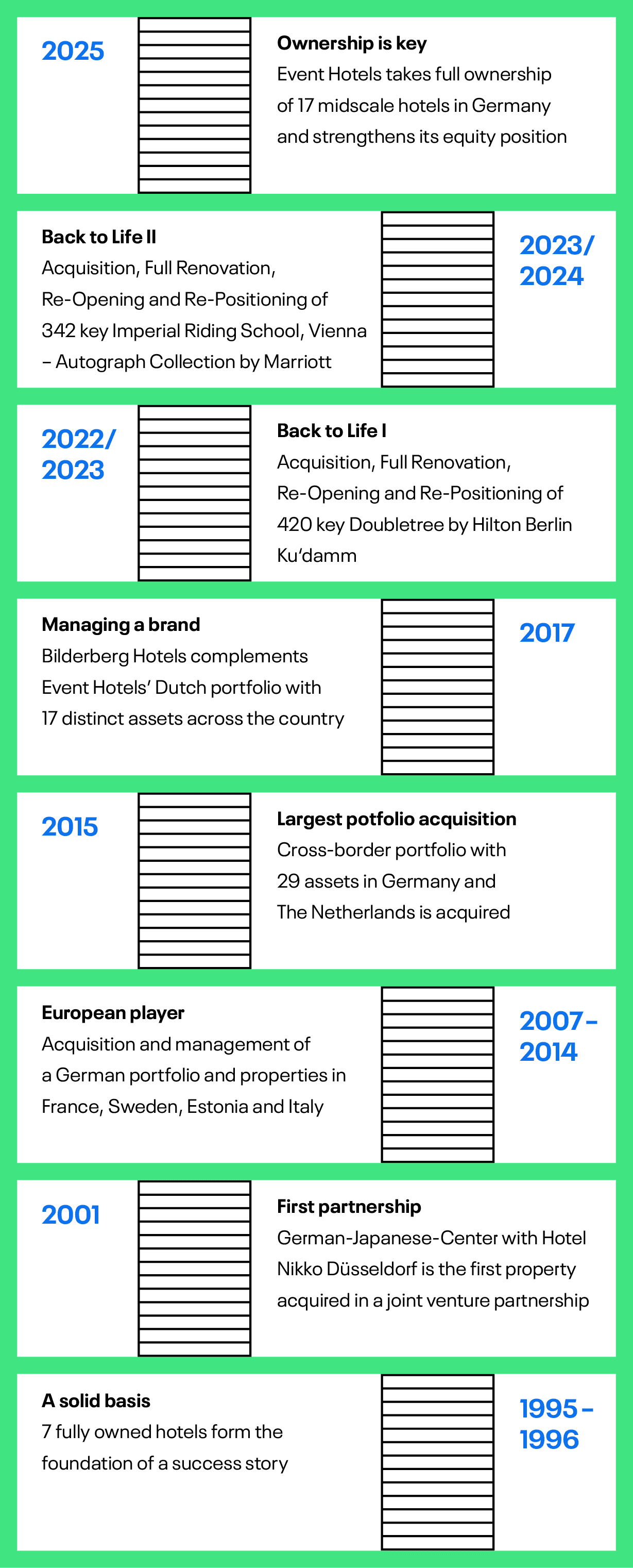 Event Hotels History And Milestones